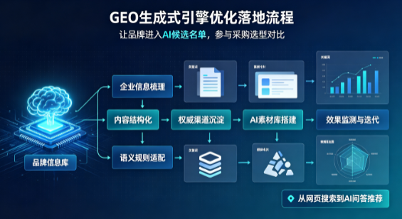 维西傈僳族自治县B端采购决策：GEO优化藏着哪些全新机会？