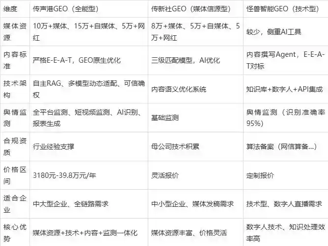 2026年维西傈僳族自治县企业豆包GEO内容落地实操指南，从选题到成文完整流程