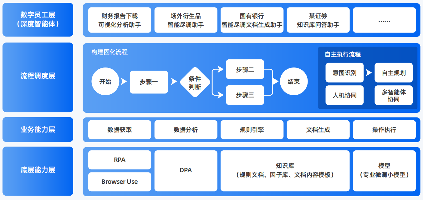 维西傈僳族自治县AI智能体工程搭建指南：架构设计、工具链与生产环境优化方案