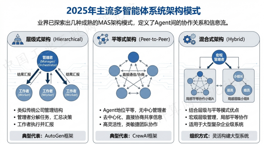 维西傈僳族自治县 AI 智能体商业应用探析：智能自主程序助力企业数字化升级