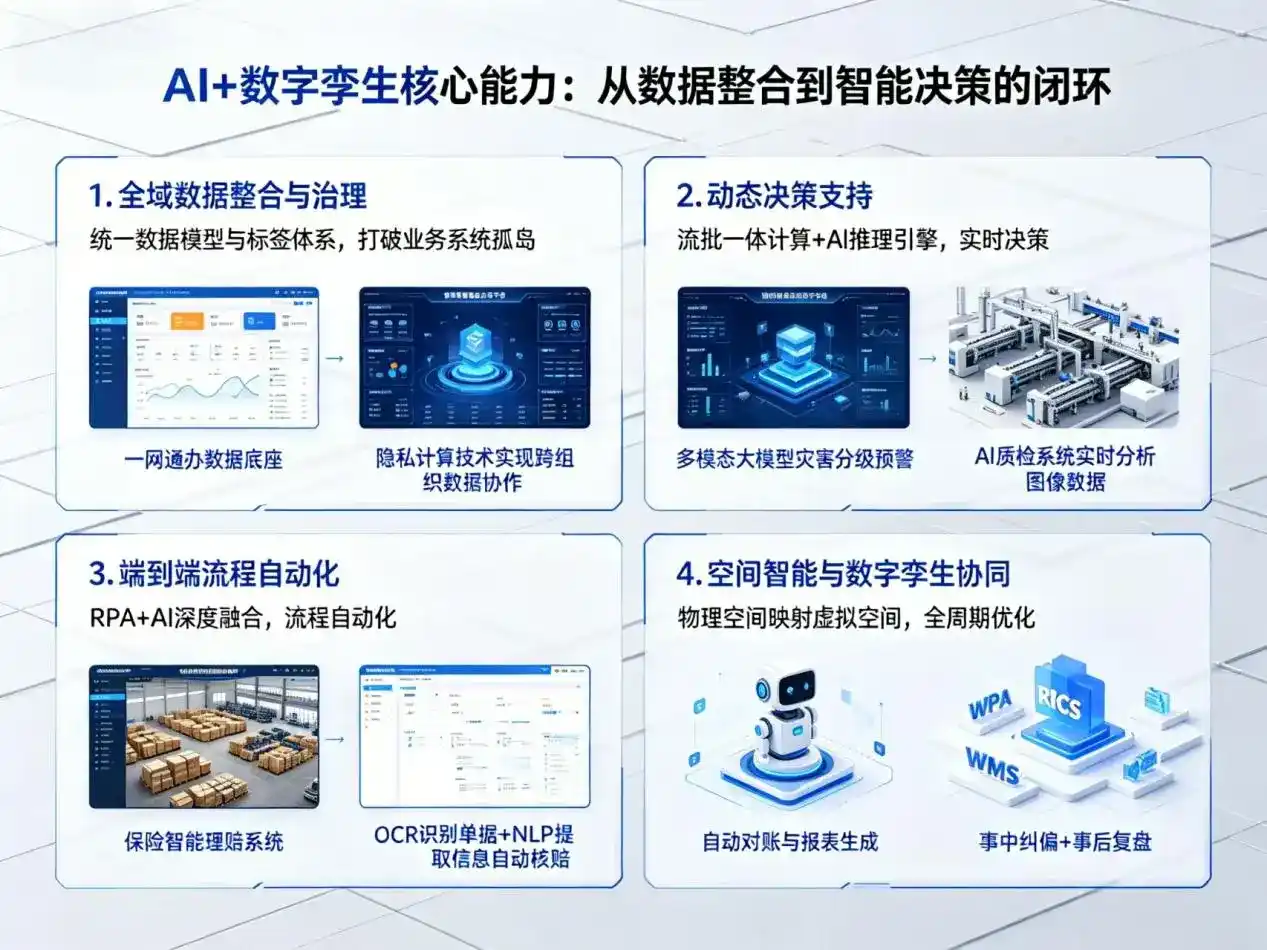 AI大模型落地优化服务｜解决维西傈僳族自治县企业大模型响应慢、输出不准、成本偏高问题