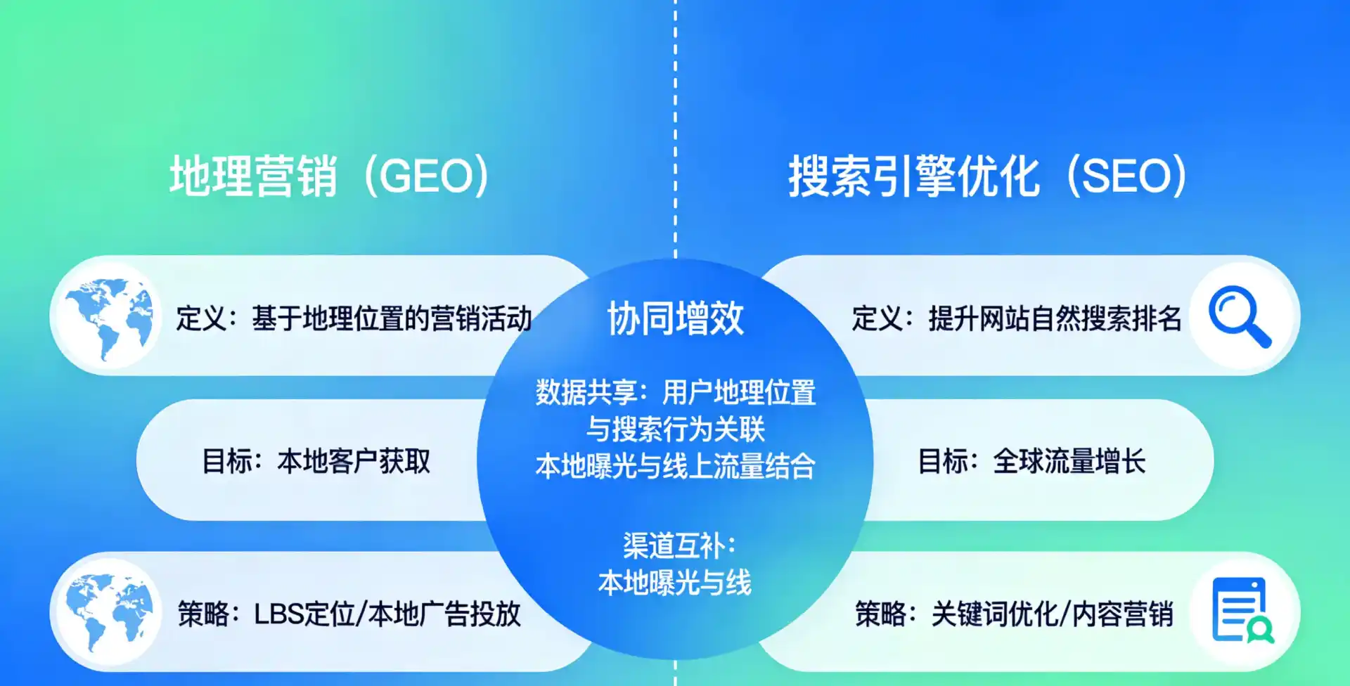 立足维西傈僳族自治县，从用户需求与流量逻辑，解读GEO优化的落地价值与应用前景