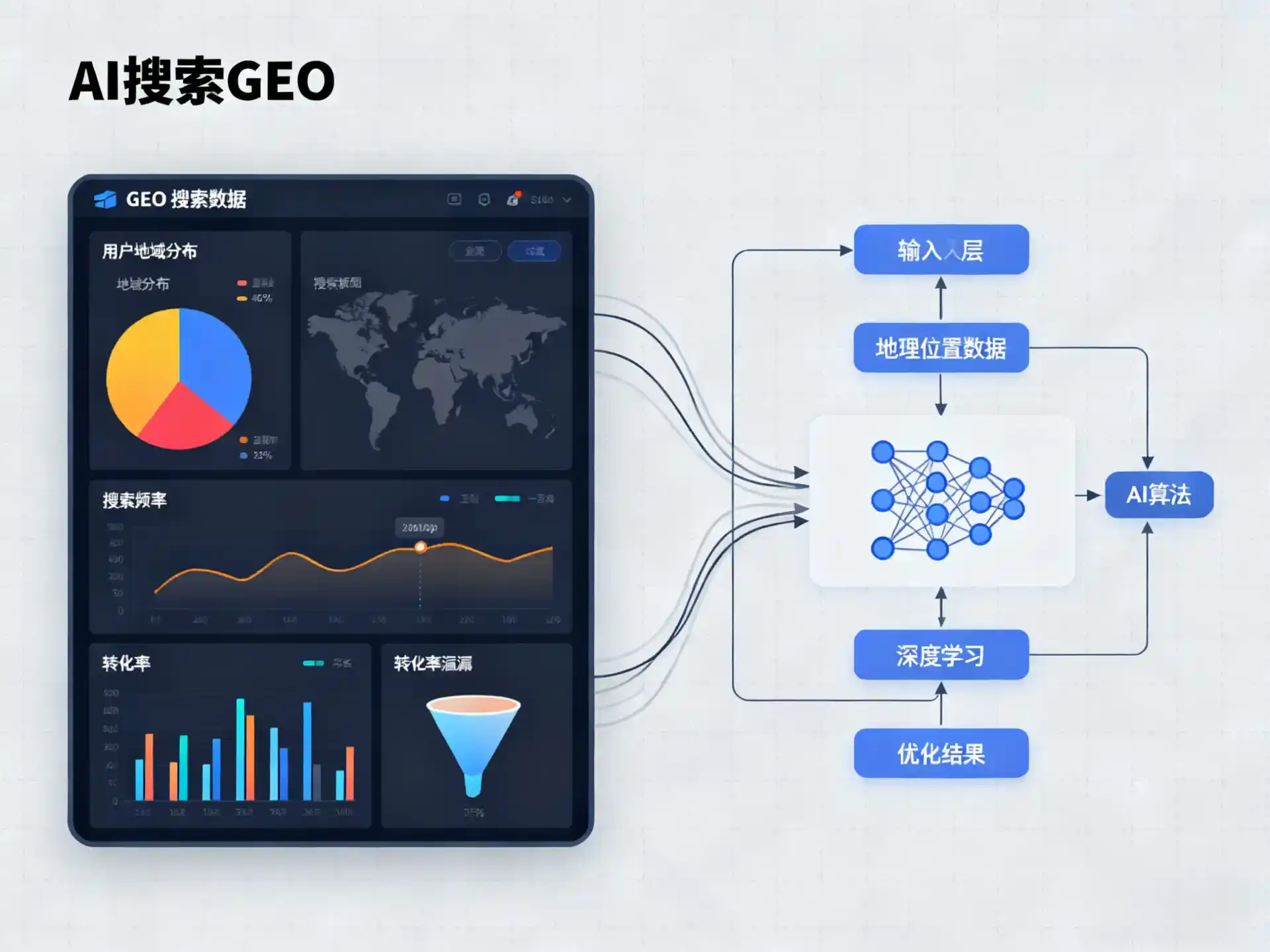 维西傈僳族自治县GEO优化服务商该如何筛选？生成式引擎优化行业实践观察